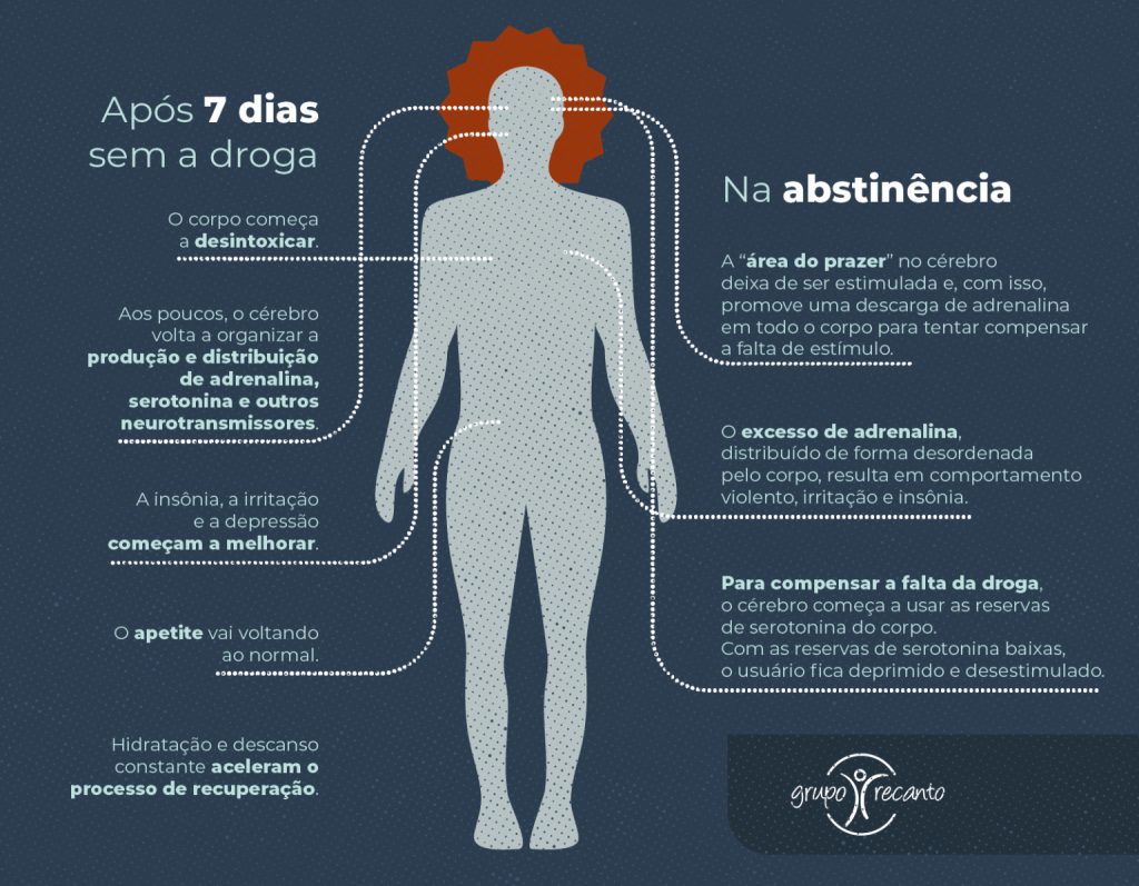crise de abstinência